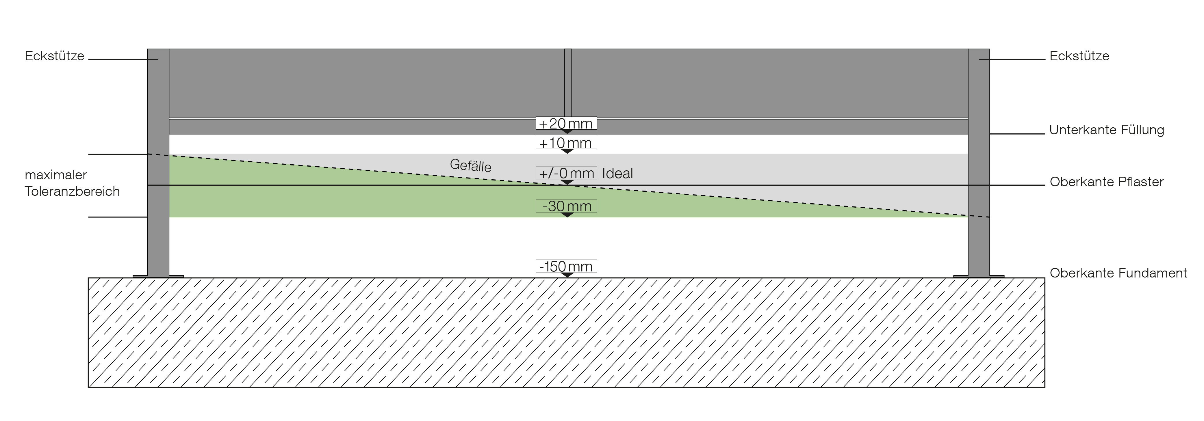 Gartenhaus Fundamentplan