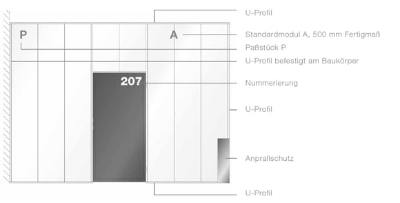 sst_modularer_aufbau